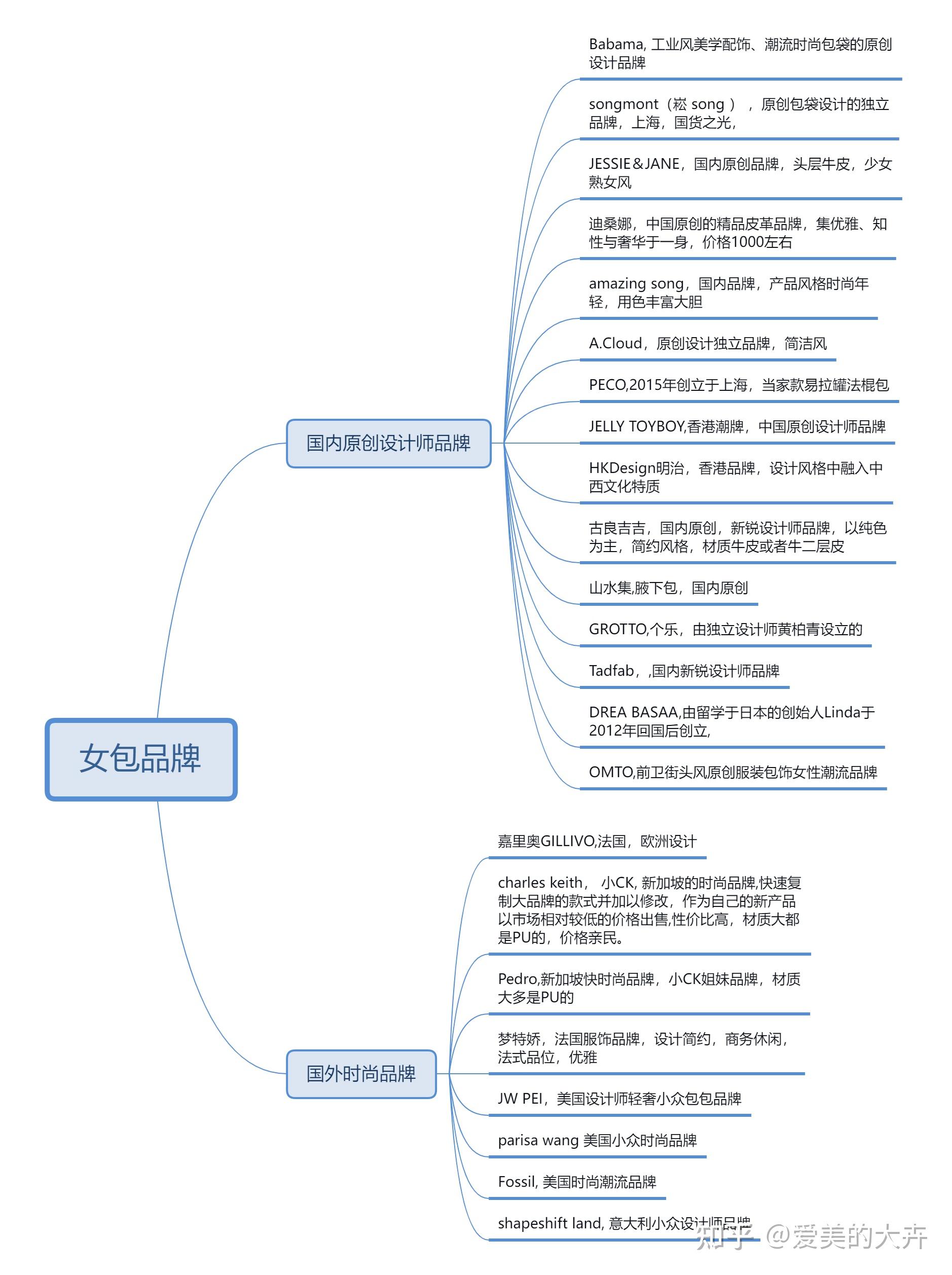 女包轻奢品牌推荐_女生包包品牌排行_时尚包包