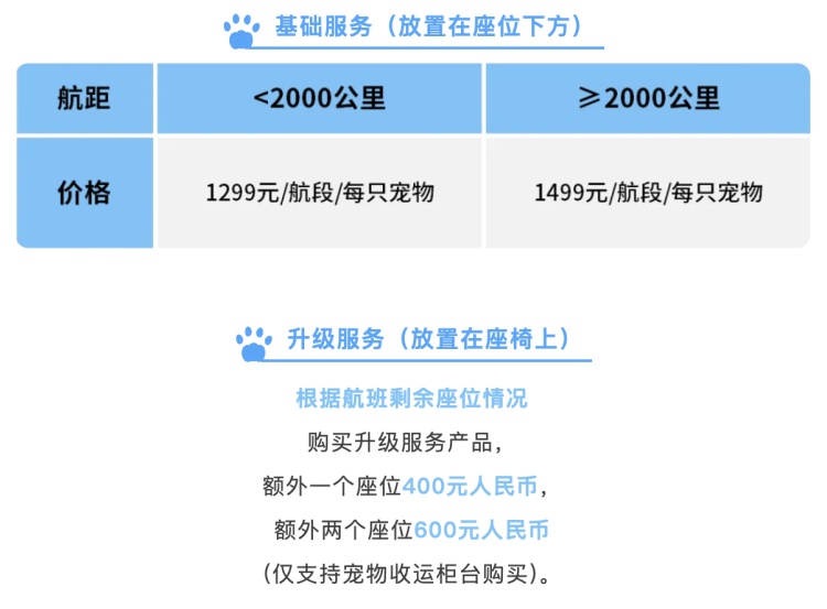 宠物航空箱规格要求_24寸拉杆箱可以带上飞机吗_宠物入客舱服务价格