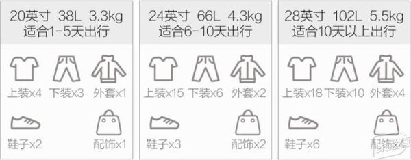  航空公司登机箱尺寸规定 __20寸行李箱尺寸长宽高