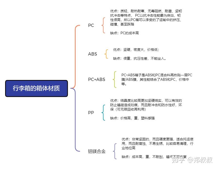 行李箱材质选择_28寸行李箱尺寸_28英寸行李箱有多大尺寸