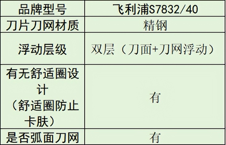质量好的行李箱品牌排行榜_男士剃须刀推荐_剃须刀品牌排名