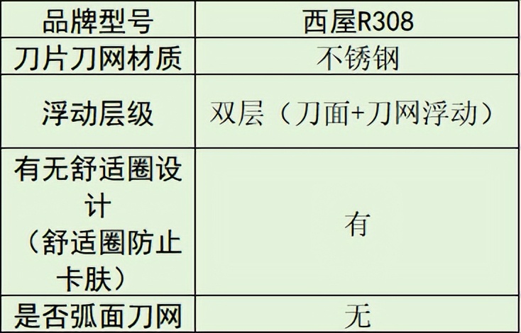 质量好的行李箱品牌排行榜_剃须刀品牌排名_男士剃须刀推荐