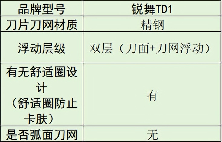 剃须刀品牌排名_质量好的行李箱品牌排行榜_男士剃须刀推荐