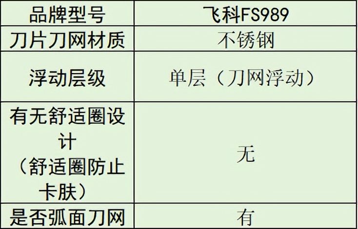 质量好的行李箱品牌排行榜_男士剃须刀推荐_剃须刀品牌排名