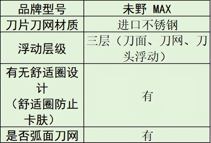 剃须刀品牌排名_质量好的行李箱品牌排行榜_男士剃须刀推荐