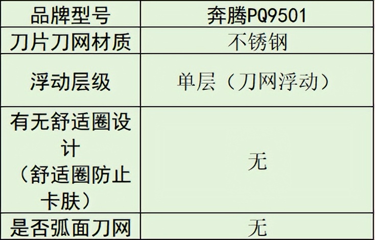 剃须刀品牌排名_质量好的行李箱品牌排行榜_男士剃须刀推荐