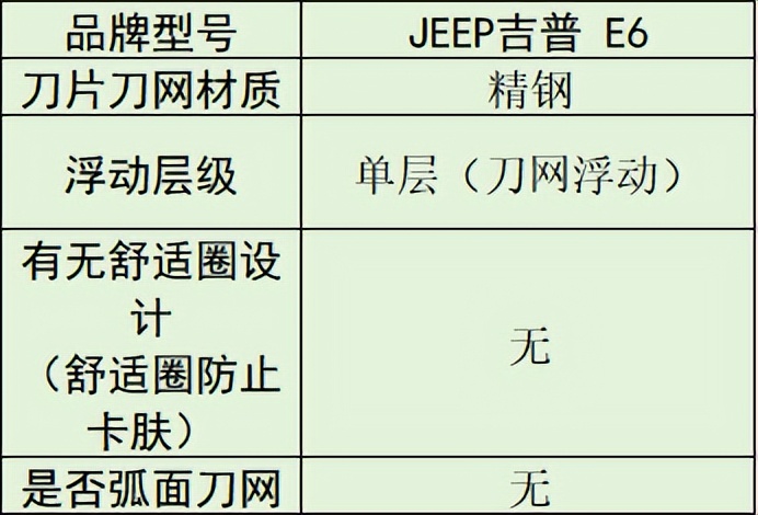 男士剃须刀推荐_质量好的行李箱品牌排行榜_剃须刀品牌排名