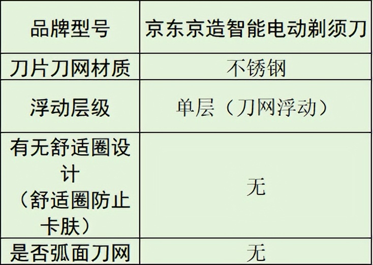 质量好的行李箱品牌排行榜_剃须刀品牌排名_男士剃须刀推荐
