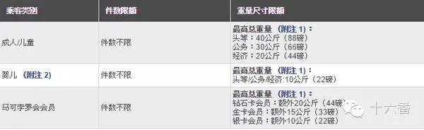 手提行李规定_可登机的拉杆箱是多大尺寸_亚洲航空行李限额