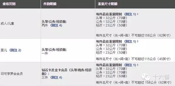 可登机的拉杆箱是多大尺寸_亚洲航空行李限额_手提行李规定