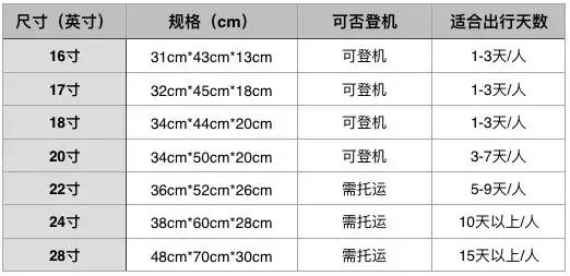 行李箱材质选择_可登机的拉杆箱是多大尺寸_旅行箱尺寸规定