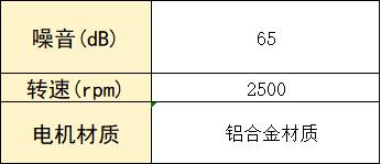 男士剃须刀推荐_质量好的行李箱品牌排行榜_剃须刀品牌排名