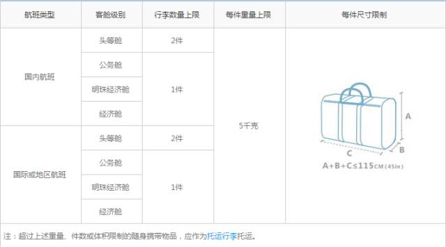 国航行李额度调整影响留学生_出国行李箱最大尺寸是多少?_中国国际航空留学生托运行李政策