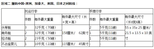 国航行李额度调整影响留学生_出国行李箱最大尺寸是多少?_中国国际航空留学生托运行李政策