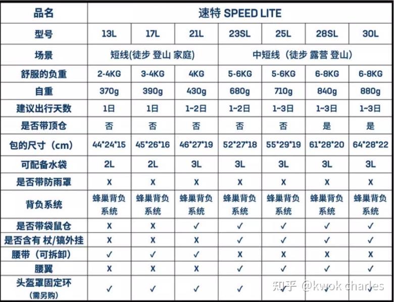 户外登山包选购技巧_背包_登山包品牌推荐