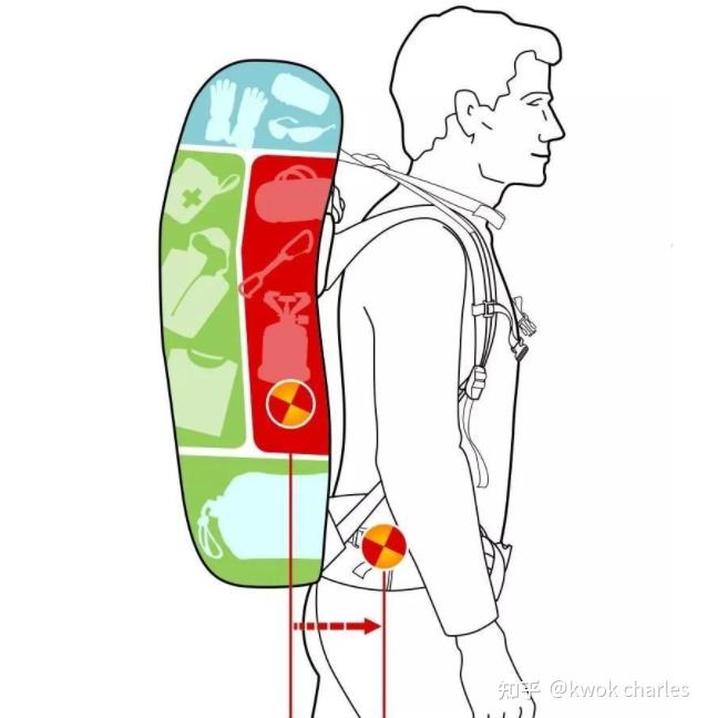 背包_登山包品牌推荐_户外登山包选购技巧