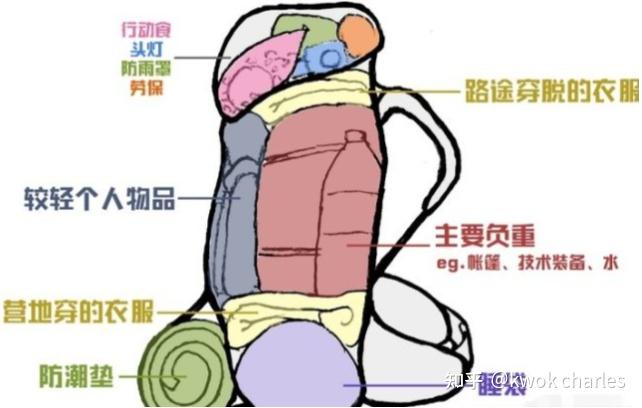 户外登山包选购技巧_背包_登山包品牌推荐