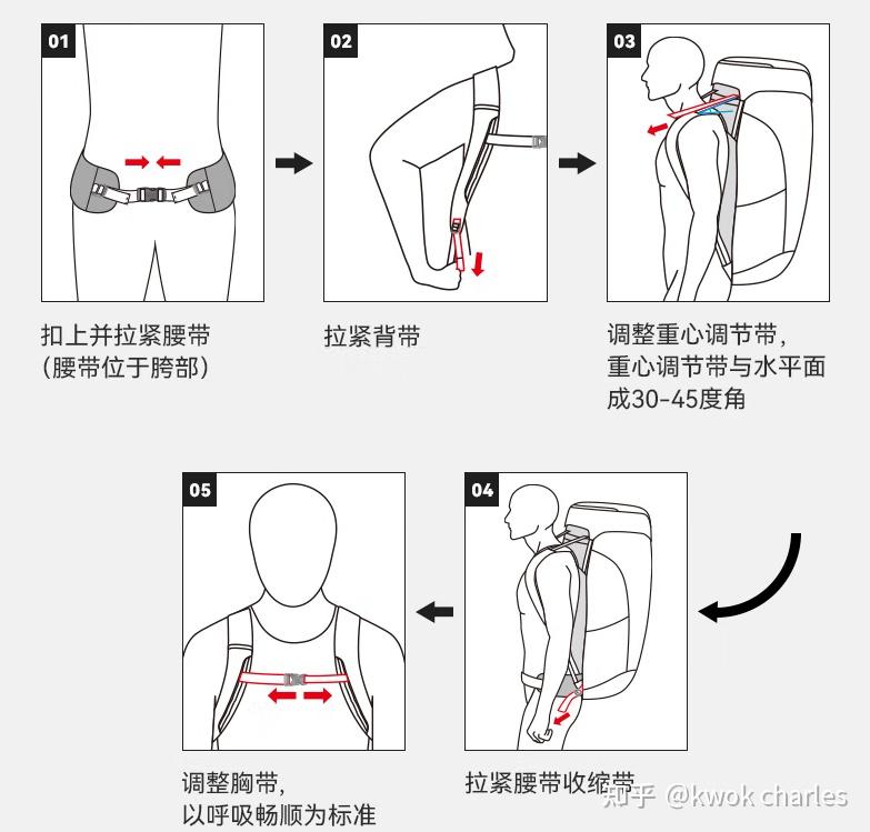 背包_登山包品牌推荐_户外登山包选购技巧