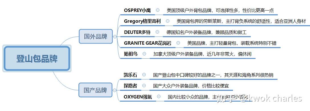 背包_户外登山包选购技巧_登山包品牌推荐