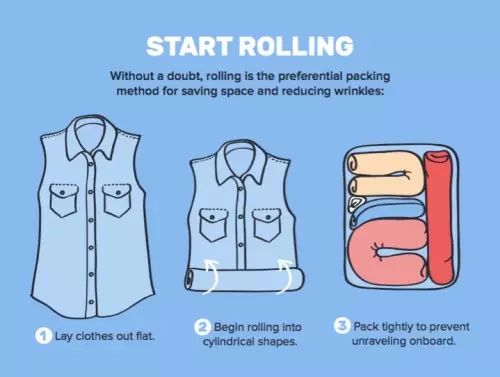 上机旅行箱尺寸_可压缩衣服打包方法_旅行打包技巧
