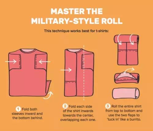 旅行打包技巧_可压缩衣服打包方法_上机旅行箱尺寸