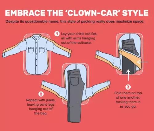 可压缩衣服打包方法_上机旅行箱尺寸_旅行打包技巧