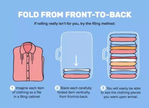 上机旅行箱尺寸_旅行打包技巧_可压缩衣服打包方法