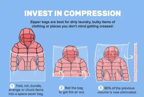 旅行打包技巧_可压缩衣服打包方法_上机旅行箱尺寸