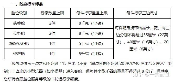 登机箱多大_航空公司免托运尺寸要求_登机箱选购要点