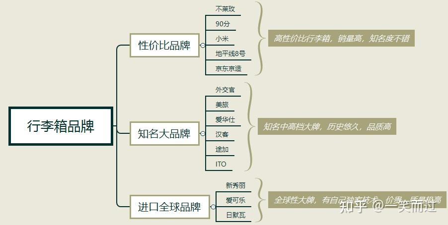 航空公司免托运尺寸要求_登机箱选购要点_登机箱多大