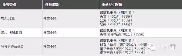 泰国飞鸟航空行李限额_亚洲航空行李限额_上机旅行箱尺寸