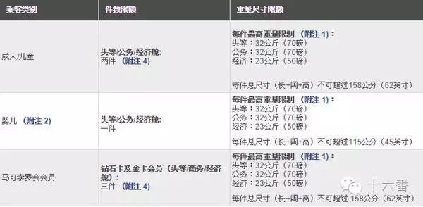 泰国飞鸟航空行李限额_上机旅行箱尺寸_亚洲航空行李限额