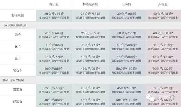 亚洲航空行李限额_上机旅行箱尺寸_泰国飞鸟航空行李限额