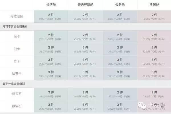 亚洲航空行李限额_上机旅行箱尺寸_泰国飞鸟航空行李限额