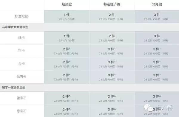 亚洲航空行李限额_上机旅行箱尺寸_泰国飞鸟航空行李限额
