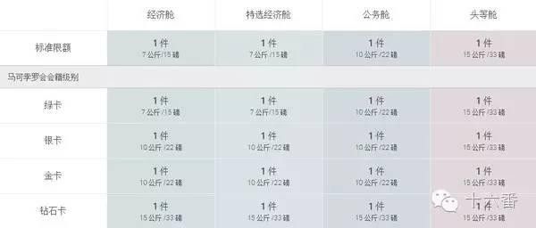 亚洲航空行李限额_上机旅行箱尺寸_泰国飞鸟航空行李限额