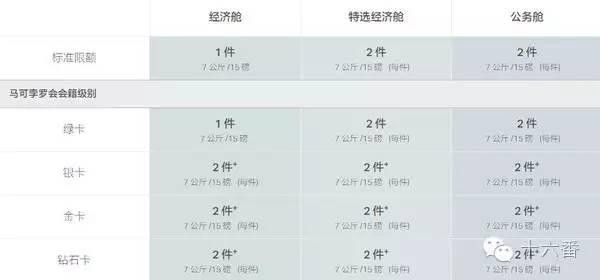 亚洲航空行李限额_泰国飞鸟航空行李限额_上机旅行箱尺寸