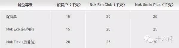 亚洲航空行李限额_泰国飞鸟航空行李限额_上机旅行箱尺寸