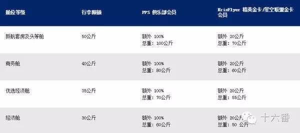 泰国飞鸟航空行李限额_亚洲航空行李限额_上机旅行箱尺寸