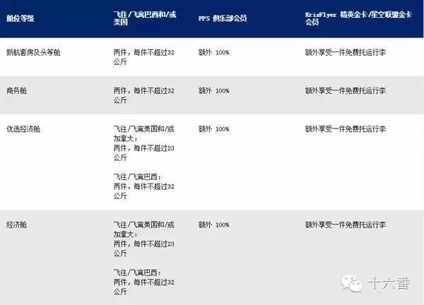泰国飞鸟航空行李限额_上机旅行箱尺寸_亚洲航空行李限额