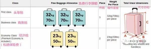 上机旅行箱尺寸_泰国飞鸟航空行李限额_亚洲航空行李限额