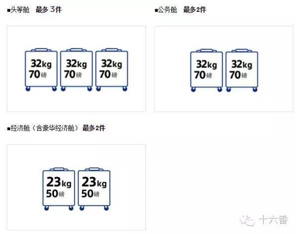 上机旅行箱尺寸_亚洲航空行李限额_泰国飞鸟航空行李限额