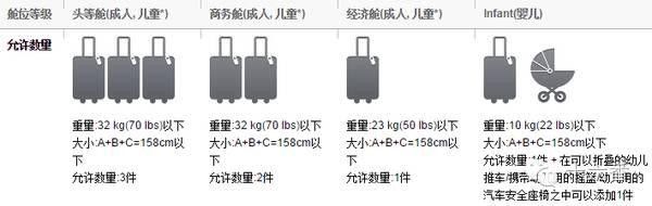 上机旅行箱尺寸_泰国飞鸟航空行李限额_亚洲航空行李限额