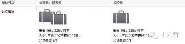 泰国飞鸟航空行李限额_上机旅行箱尺寸_亚洲航空行李限额
