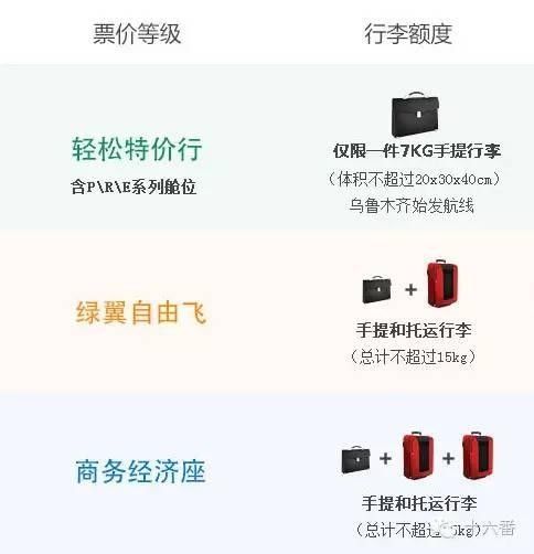 亚洲航空行李限额_上机旅行箱尺寸_泰国飞鸟航空行李限额