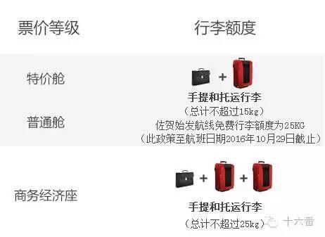 上机旅行箱尺寸_亚洲航空行李限额_泰国飞鸟航空行李限额