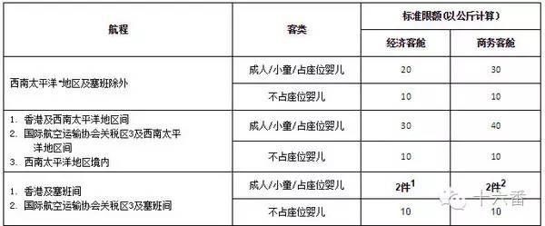 泰国飞鸟航空行李限额_上机旅行箱尺寸_亚洲航空行李限额