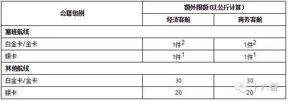 上机旅行箱尺寸_泰国飞鸟航空行李限额_亚洲航空行李限额