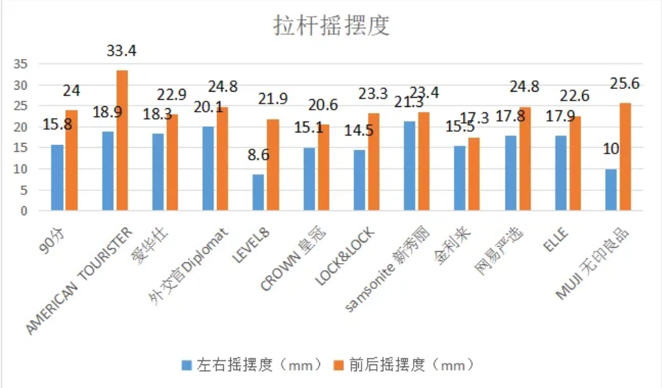20英寸塑料硬箱质量对比_旅行箱包比较试验结果_机场行李箱尺寸要求