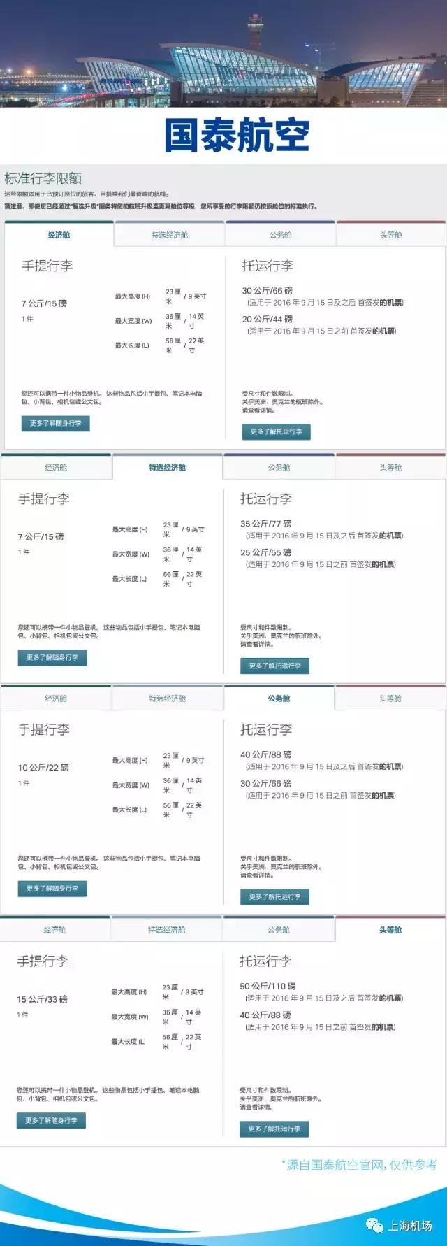 航空公司行李限额确认_航空公司托运行李箱尺寸要求_浦东机场行李检查加强